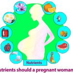 What nutrients should a pregnant woman avoid?