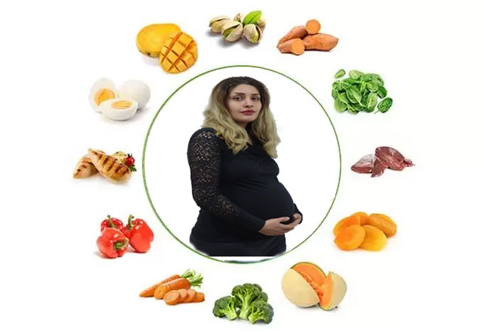 How to calculate the appropriate amount of weight and excess weight allowed in pregnancy?